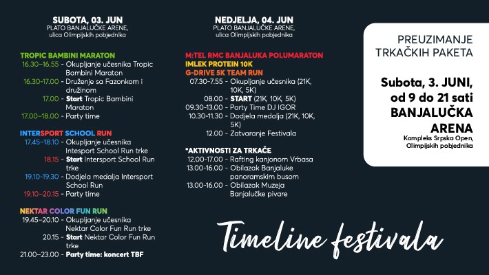 Timeline 6. "Vivia Run&More Weekend" festivala